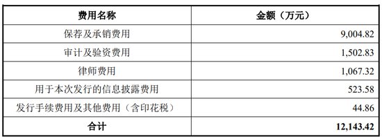 鼎龙科技上市首日涨79% 募资9.89亿元安信证券保荐