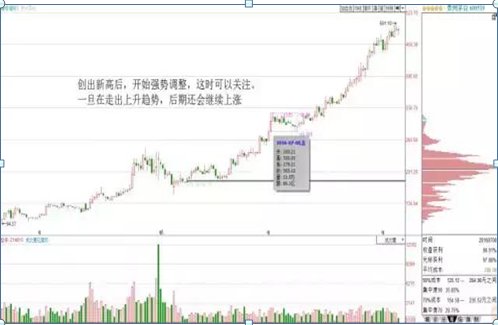 终于有A股大佬发声了：中国股市距离下一轮牛市到来还有多久呢？...