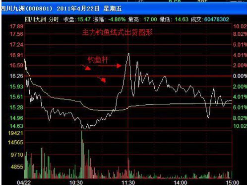 巴菲特点破中国股市：A股股票已经跌到历史底部了，散户仍不肯...