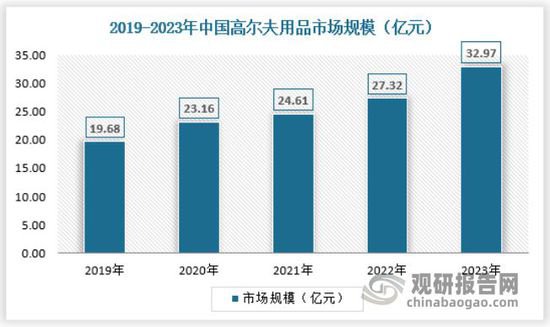中国高尔夫<em>行业</em>发展趋势<em>分析</em>与投资<em>前景</em>预测<em>报告</em>（2024-2031年...