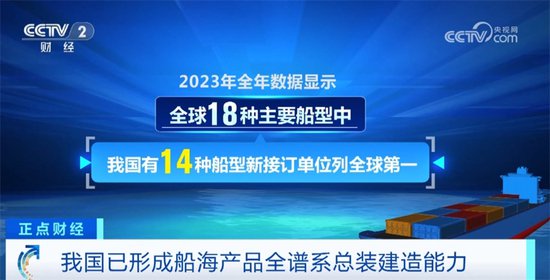 中国造船业连续14年领跑全球 多元化发展彰显供应链产业链韧性、...