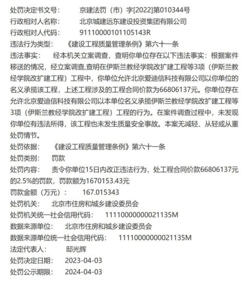 北京城建旗下公司遭遇处罚、破产拍卖
