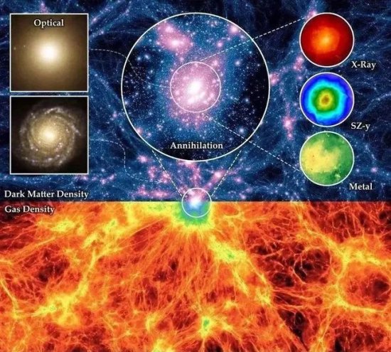 消失在宇宙网中40%的<em>隐藏物质</em>，现在或已被天文学家发现！