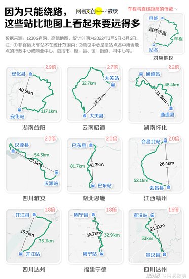 中国最远<em>的高铁站在哪里</em>