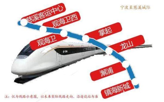 <em>宁波至慈溪</em>城际铁路又有最新进展：项目工程开始招标