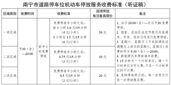 南宁市道路<em>停车收费标准</em>听证会将于6月21日举行 已公布拟收费...