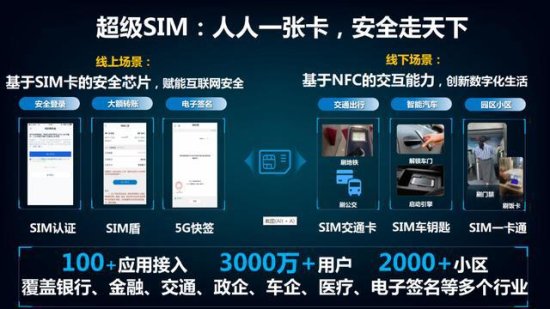 中国移动发布超级SIM<em>卡</em>，能从互联<em>网</em>巨头中<em>抢</em>回来一个入口吗？