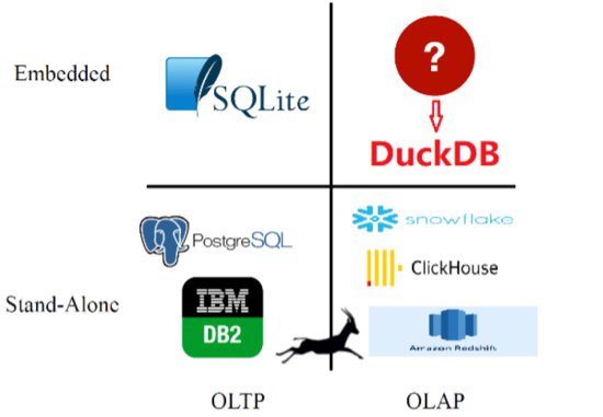 数据库行业的 “叛逆者”：大数据已“死”，DuckDB 当立