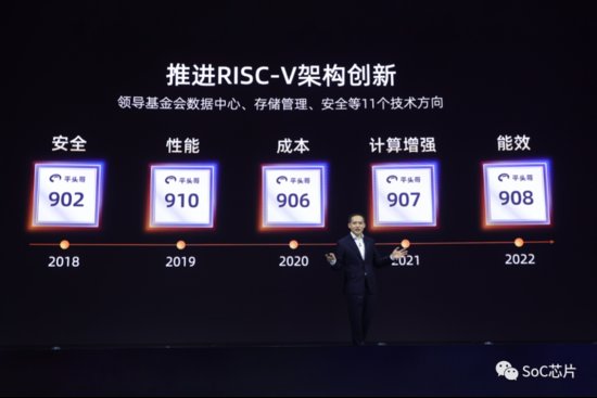 全新RISC-V高能效处理器玄铁C908，神经网络<em>计算</em>提升50%以上