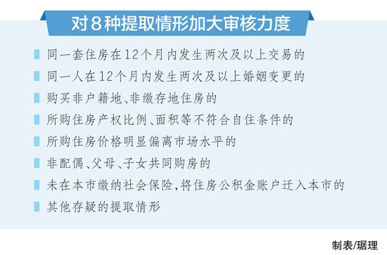 北京：违规<em>提取公积金</em>5年内不予贷款