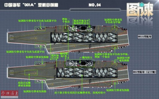 境外媒体：中国新国产航母比<em>辽宁</em>舰更先进 最多可载35架歼-15