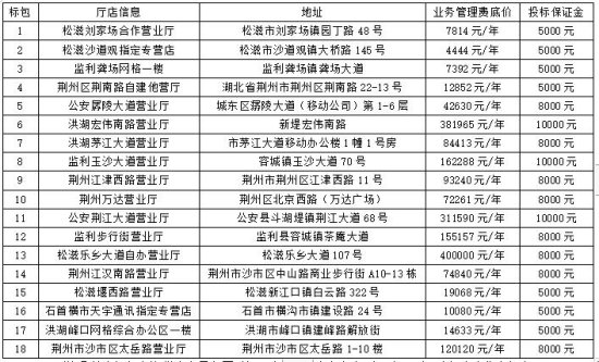 荆州移动2023年第一批自控物业营业厅的招募公告
