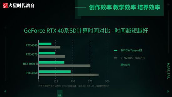 RTX 40 系列GPU算力奠基，PC迎来AI生产力进化革命