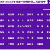 <em>中国女足公布最新</em>集训<em>名单</em>二月将赴西班牙进行热身赛