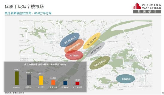 武汉写字楼市场成熟度全国第六：年增逾30万平方米，成为吸引...