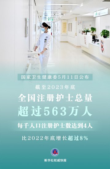 新华鲜报 | 563万名护士！“白衣天使”更有力托起百姓健康