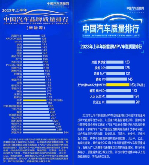 岚图汽车、岚图梦想家登上“中国汽车质量<em>排行</em>榜”首位