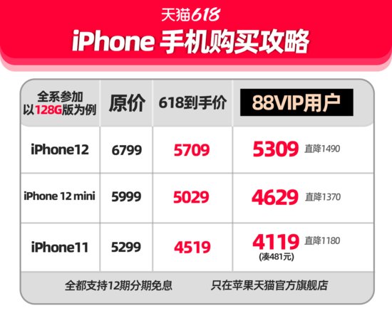 天猫618跨店满减涵盖<em>苹果官方旗舰店</em>iPhone12机型 ：iPhone...