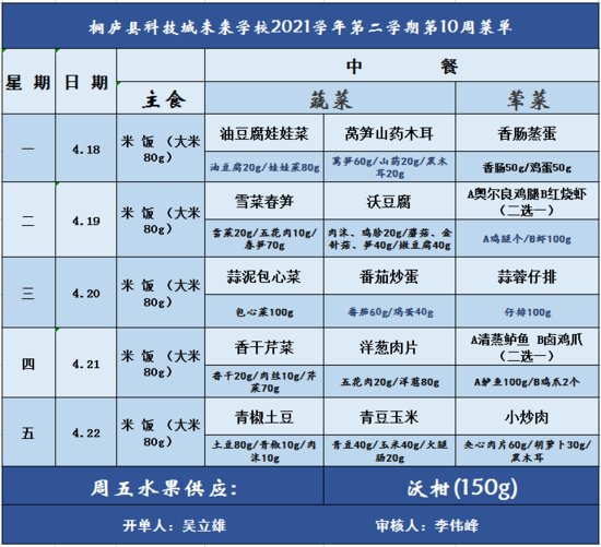 桐庐县科技城未来学校2021学年第二学期第10周<em>菜单</em>