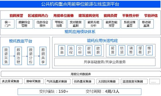 数睿数据亮相2021中国数字能源论坛，企业级无码<em>开发</em>赋能能源...