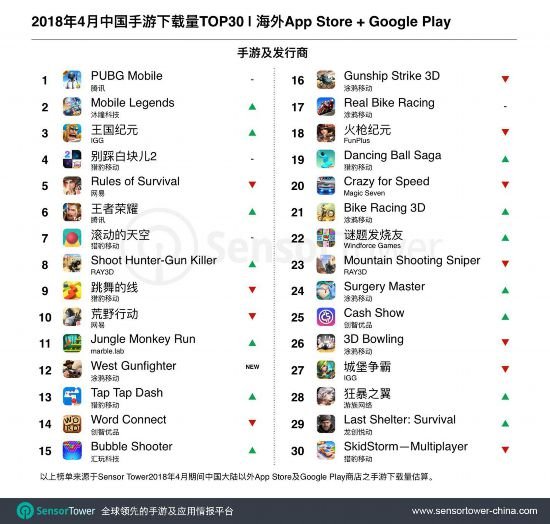 中国<em>游戏</em>出海榜单：《<em>三国志</em>M》收入飙增