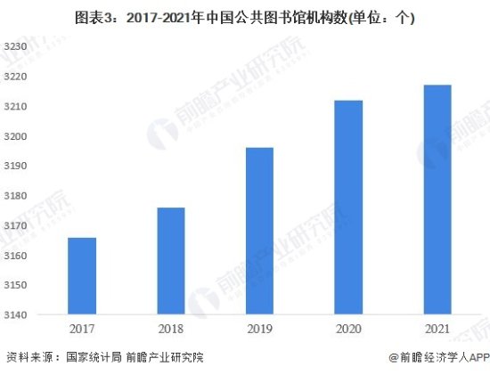 2022年中国图书<em>档案</em>行业超高频RFID应用市场现状分析 目前仍...