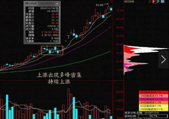 中国股市：早上个股集体冲高，下午慢慢回落下跌<em>是啥原因</em>？精辟