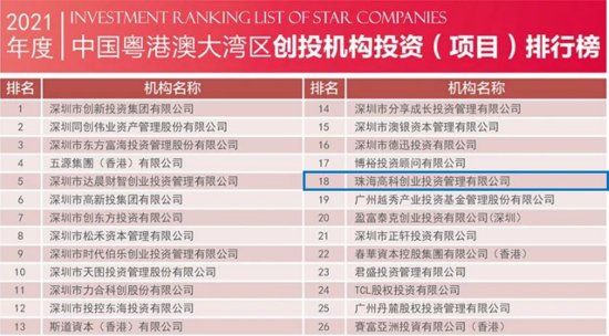 珠海一公司上榜！2021中国粤港澳大湾区<em>投资机构</em>系列榜单发布