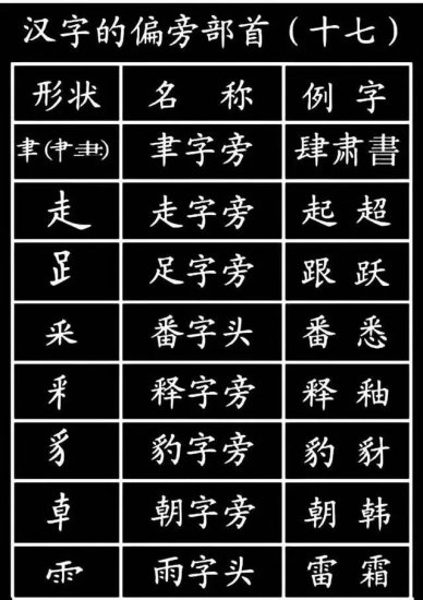 <em>可打印</em>丨小学生必须掌握的1000个汉字基本笔画，偏旁部首！