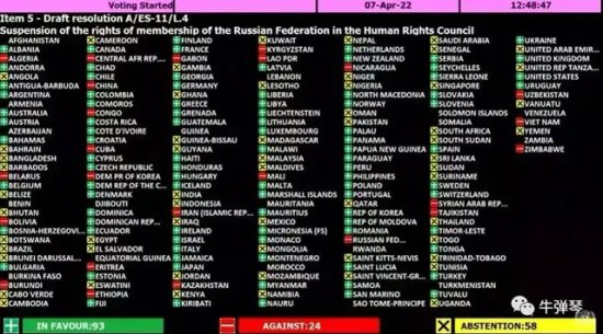 这次羞辱俄罗斯的表决，<em>为什么</em>这82个国家<em>反对</em>和弃权？