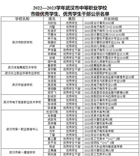 刚刚，<em>武汉市</em>教育局公示名单