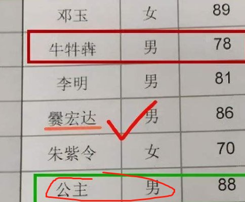 小学生姓刘，老师上课却从不点他的名字，因为一叫全班就笑