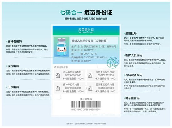 杭州发布全国首张“七<em>码</em>合一”疫苗身份证