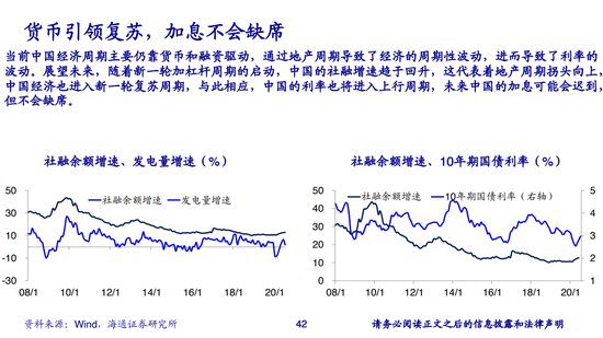 <em>海通证券</em>：2020年第四季度中国经济与资本市场展望（附<em>下载</em>）