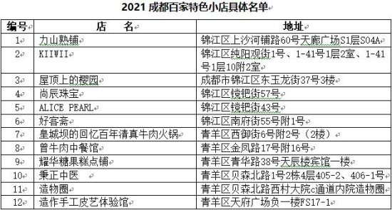 2021<em>成都</em>百家<em>特色</em>小店新鲜“出炉”！