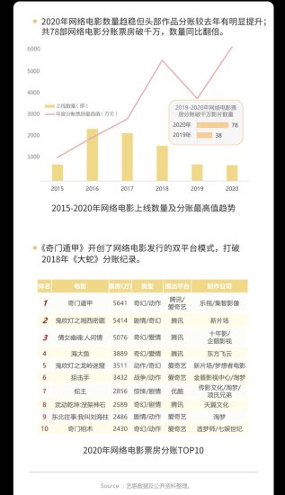 2020微博娱乐白皮书：蔡徐坤、虞书欣居选秀明星热度榜前两名