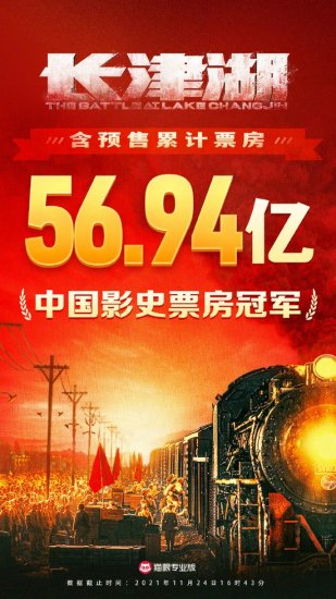 《长津湖》超《<em>战狼2</em>》登顶中国影史票房榜