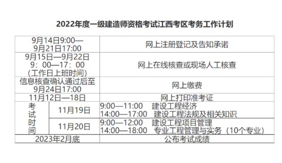 <em>江西省</em>2022年度一级建造师资格考试14日起报名