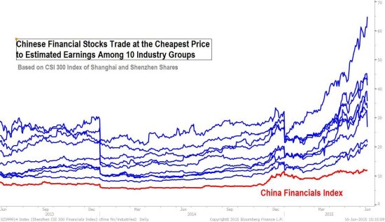 <em>中国股市的</em>真实估值已是2007<em>年</em>高峰期的两倍
