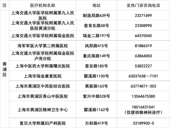 上海145家二级以上医院发热<em>门诊</em>应开尽开，<em>地址</em>、电话一览