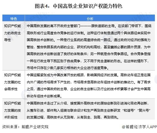 2024年中国高铁技术市场分析——高铁<em>通信类企业</em>科研能力强