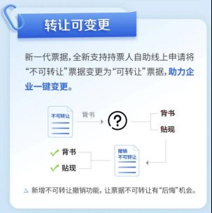赋能实体经济新动力 渤海银行新一代票据系统成功<em>上线</em>