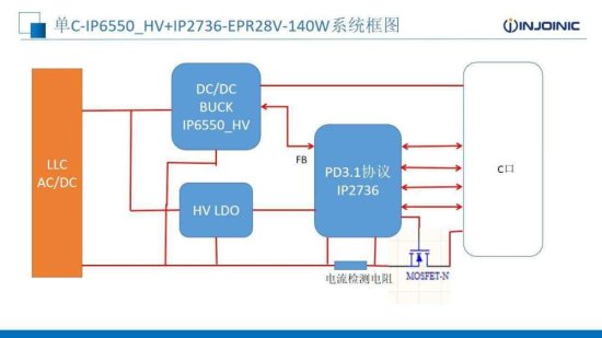 英集芯PD3.1 EPR28V解决<em>方案</em>助力大功率PD<em>电源</em>开发