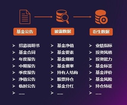 中国财富网金融大模型应用“基金通”正式发布