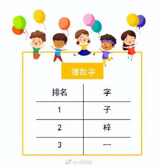 深圳公布新生儿爆款名字，你家孩子被<em>命中</em>了没有！