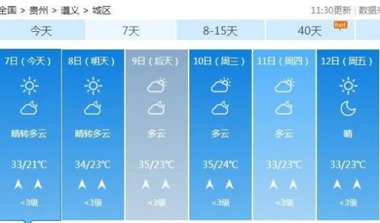 下周，贵州晴热少雨……