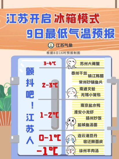 <em>江苏</em>开启“冰箱模式”，你家在冰箱第几层？