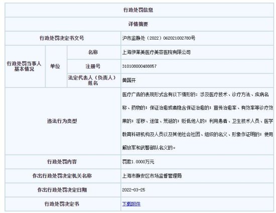 上海伊莱美<em>医院</em>违法被罚 医疗广告用患者照片展示效果