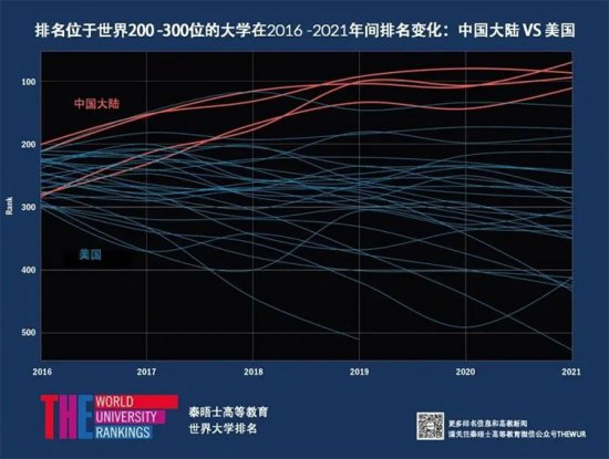 中国高校在国际排名中进步神速，<em>是好事吗</em>？