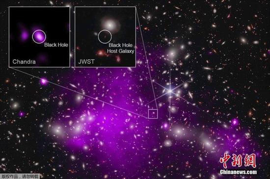 NASA发现迄今为止<em>最古老</em>黑洞